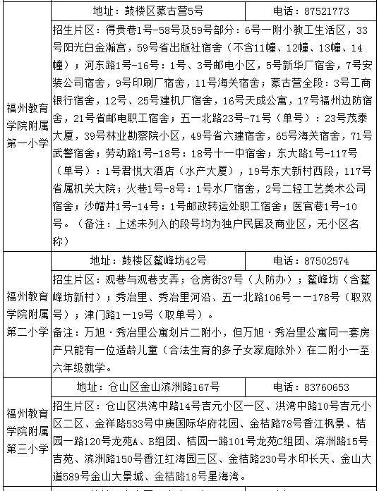 福州省市属小学划片范围发布
