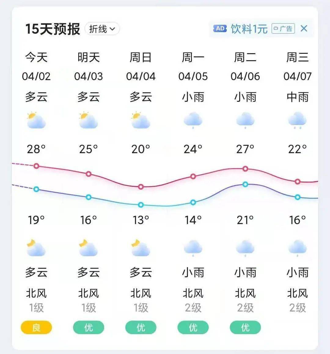 别担心  这里有答案了  清 明 节 天 贺州市清明期间天气预报  3日