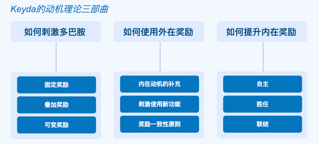 自决理论在产品中提升用户的内在动机