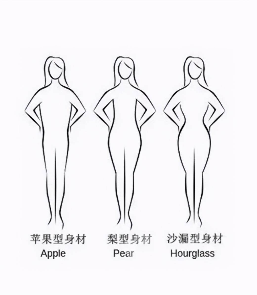 一般来说,针对亚洲女性,可以总结为这三种类型的身材 梨形身材沙漏