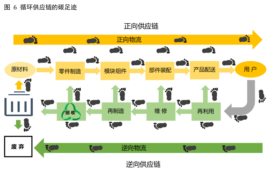 碳达峰碳中和要求下,供应链零碳转型如何落地?亚马逊