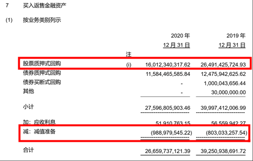 有限公司诉沈培今,朱礼静质押式证券回购纠纷案涉及本金及违约金计7