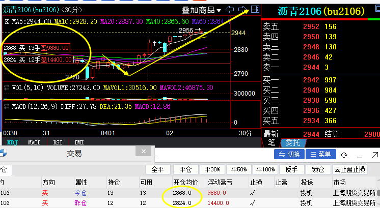 【奇顺投资4月7日】原油期货操作大行情