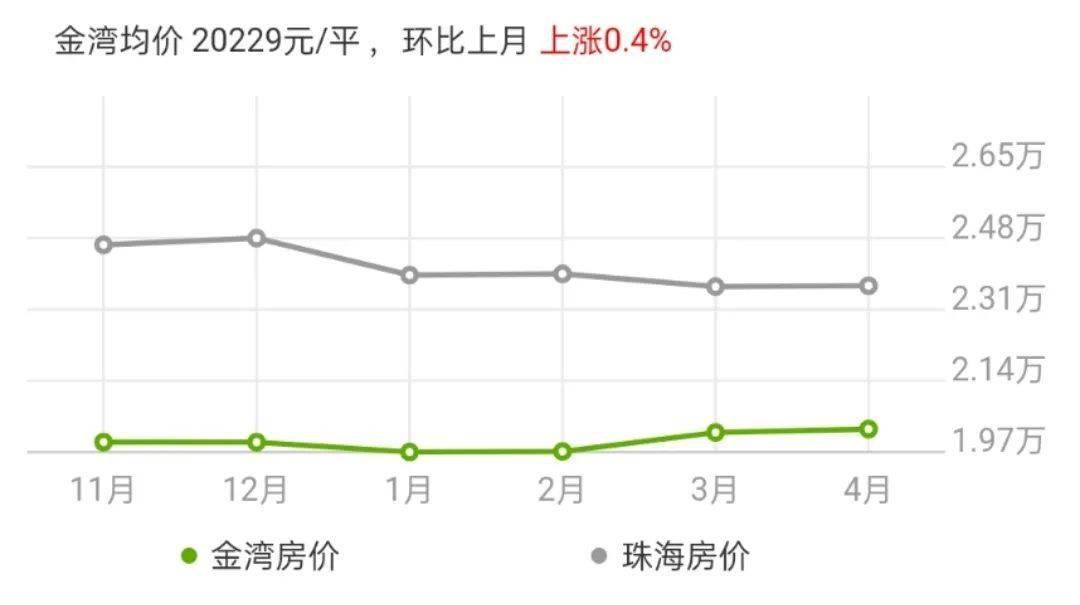 珠海西区哪个地方更有发展潜力?终于有人说出真相