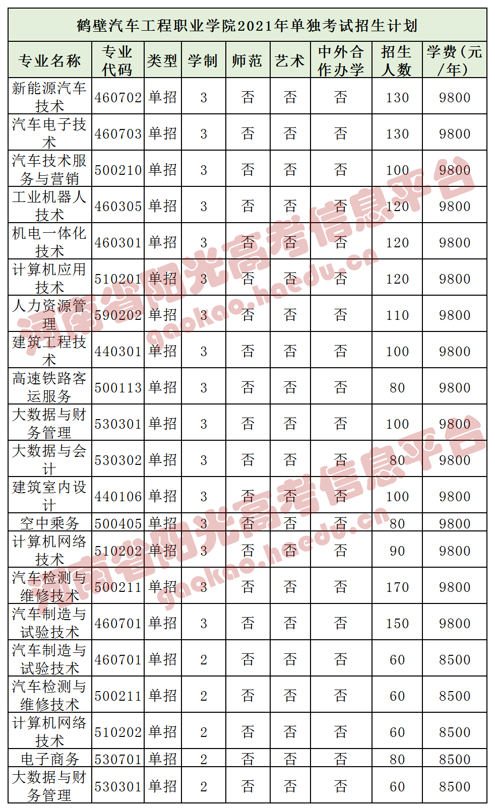 52.焦作工贸职业学院