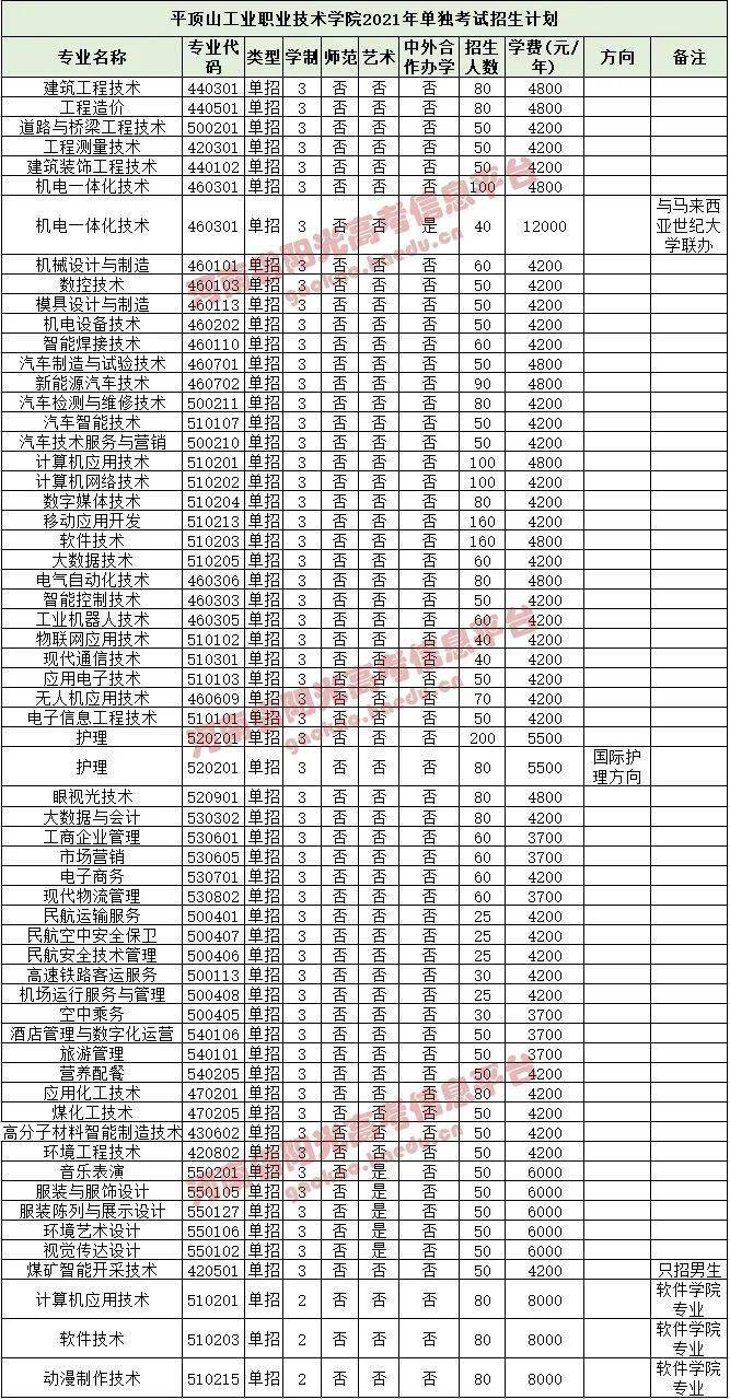 26.河南推拿职业学院