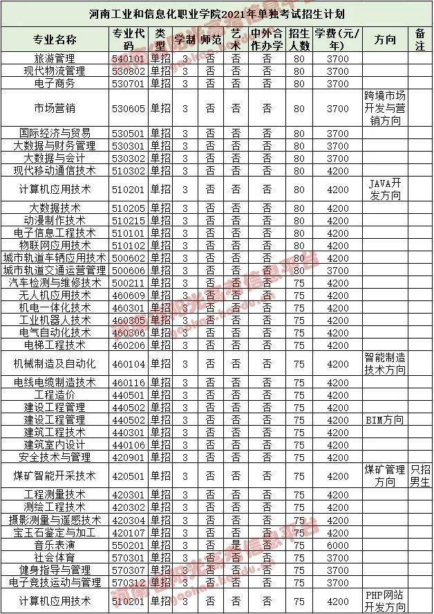 22.郑州黄河护理职业学院