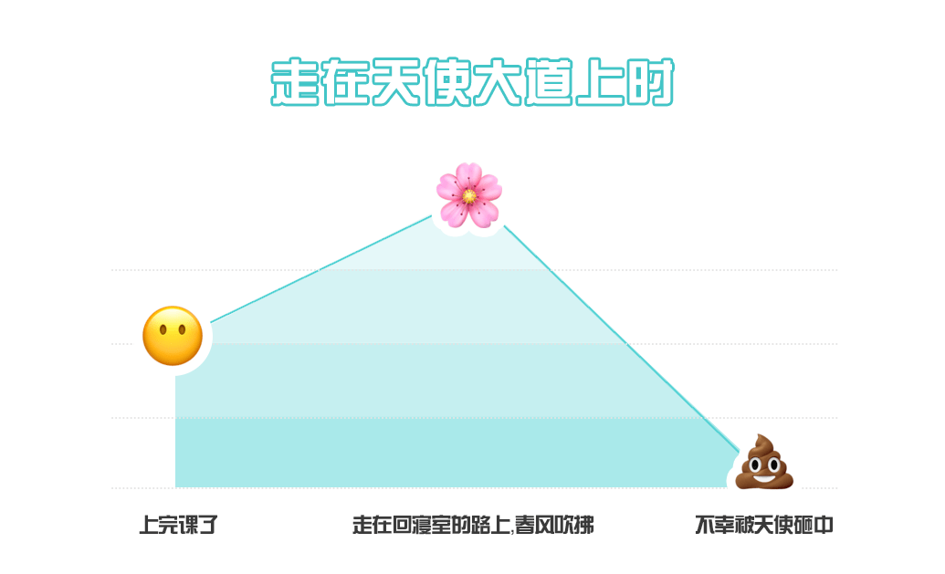 回寝室 却发现雨水已经模糊了视线 而自己并没有带伞 校园里的每一天