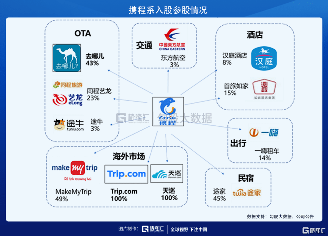 携程网站的缺点和优化方案 来自搜狐网