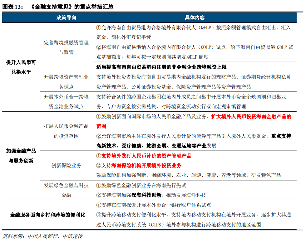 中信建投核心资产逐步进入估值盈利匹配区间投资者可进行左侧建仓