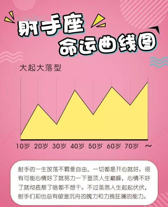 射手座的命好吗?