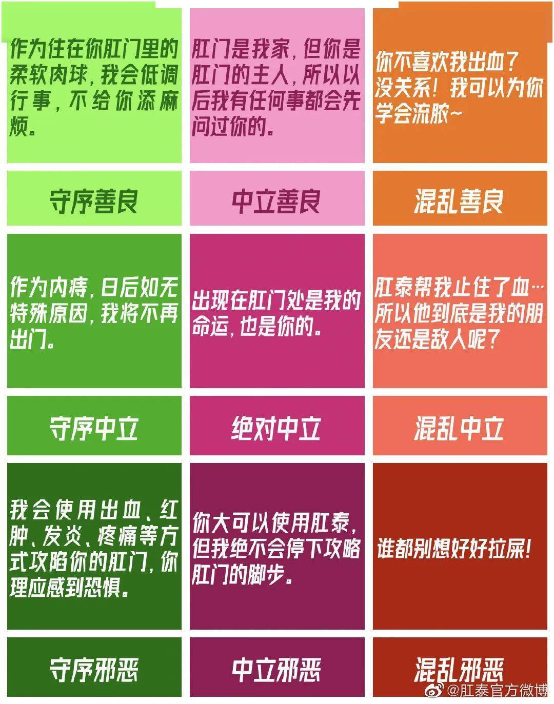 01 痔疮等级篇  三级严重程度的痔疮有多可怕?