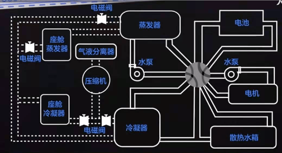 技术上来说,特斯拉model y没有马斯克吹得那么香_参考