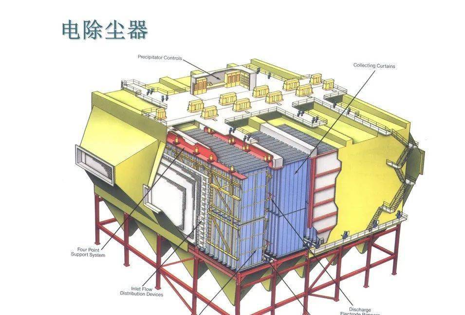 电除尘工作原理详解