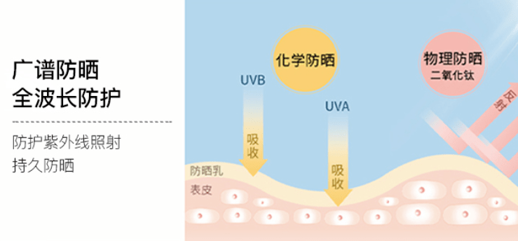 1瓶好的防晒霜清爽养肤又抗老!皮肤好到让人羡慕!