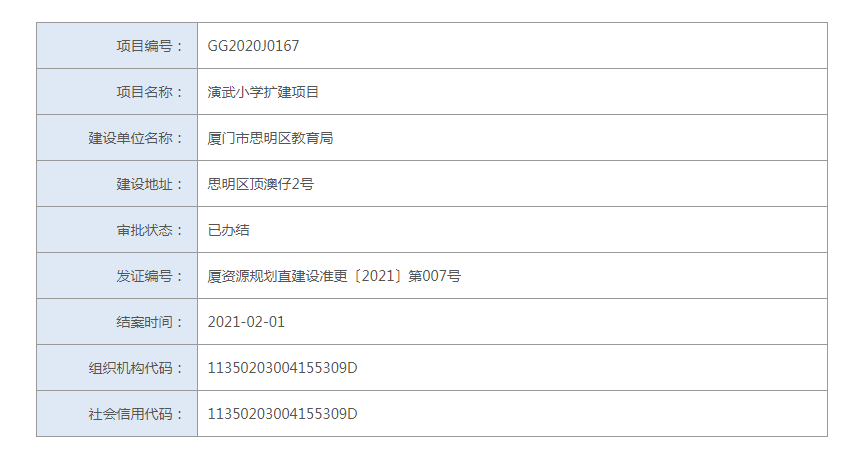 6969演武小学改扩建6969该项目位于思明区体育路与育秀东路