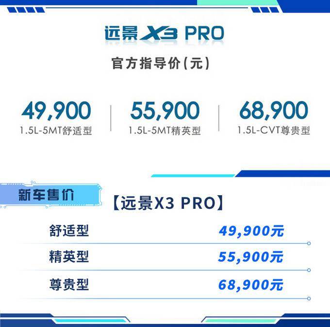 吉利远景x3 pro上市 配置升级 售4.99-6.89万元