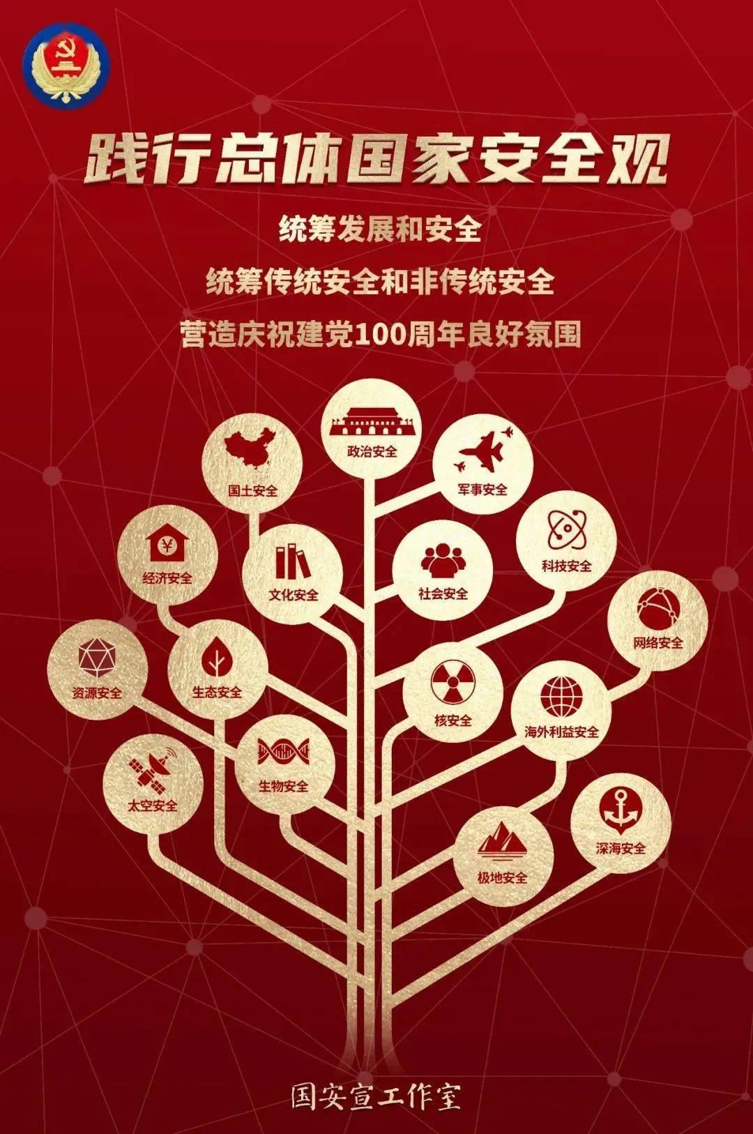 社会安全,科技安全,网络安全,生态安全,资源安全,核安全,海外利益安全