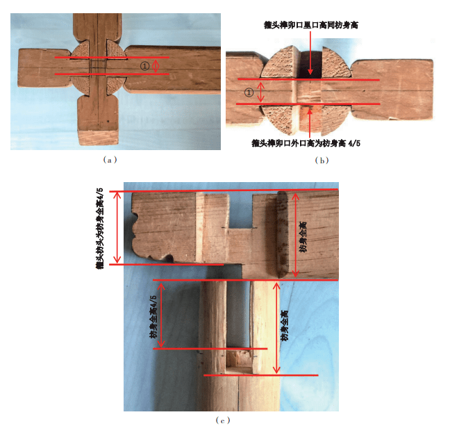 枋类榫卯的使用部位及尺寸古建人须知