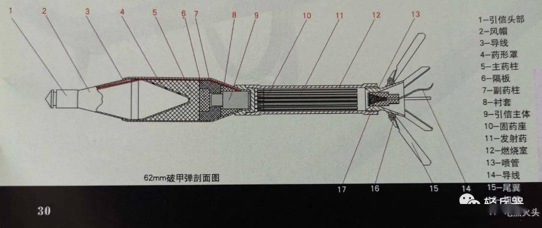 全解我国首款自主研发火箭筒:70式62mm反坦克火箭筒(下)配用弹种及