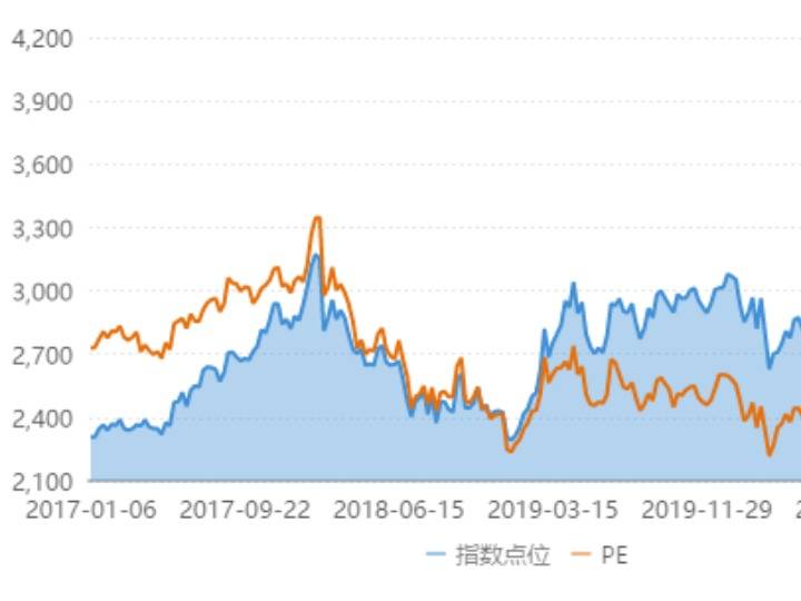 上证50指数历史点位及市盈率(ttm)表现(截至2021年4月14日)