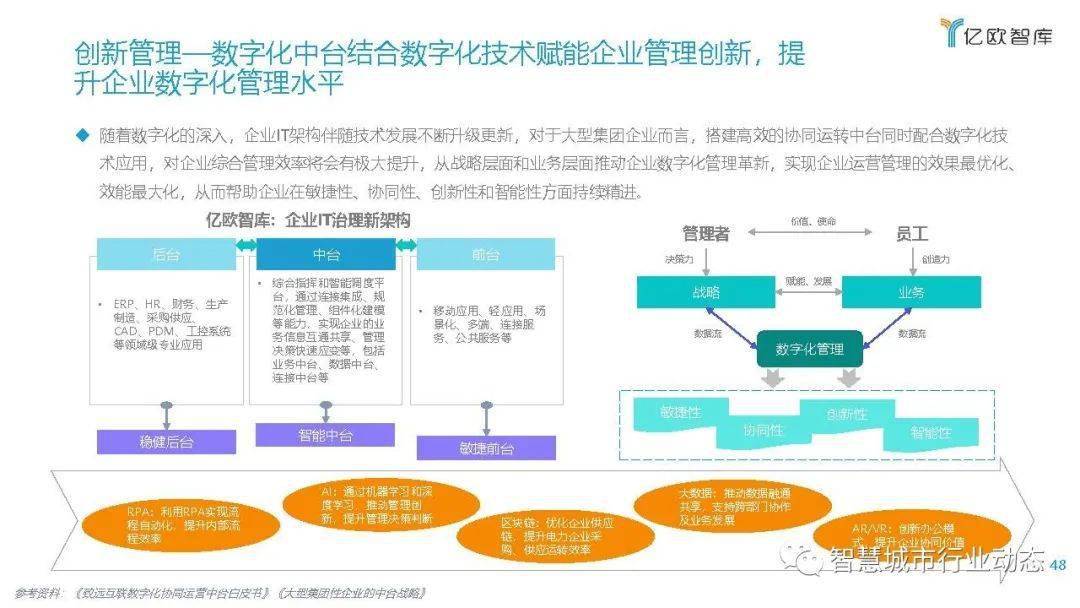 亿欧出品能源电力数字化转型报告2021