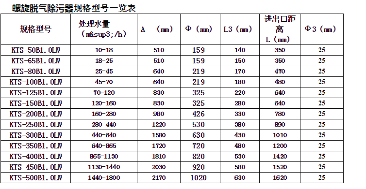 螺旋脱气除污器 ,自洁式排气过滤器与微泡排气除污器区别