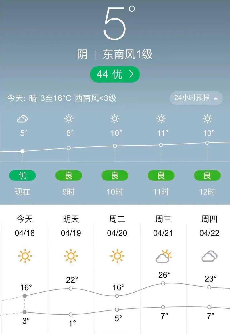 根据中国天气网发布的最新天气预报显示,从19日开始,辽源气温将开始