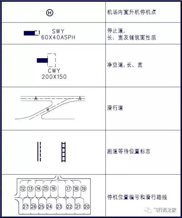 飞行员必须熟记在心的航图符号!