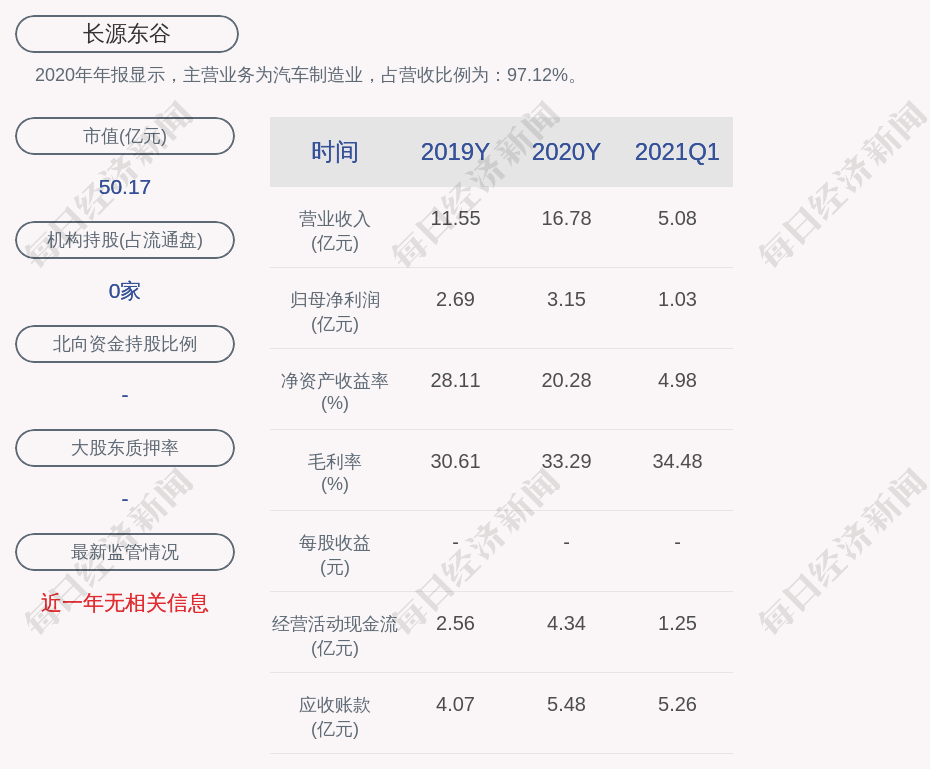 长源东谷:2021年一季度净利润约1.03亿元,同比增加131.87%