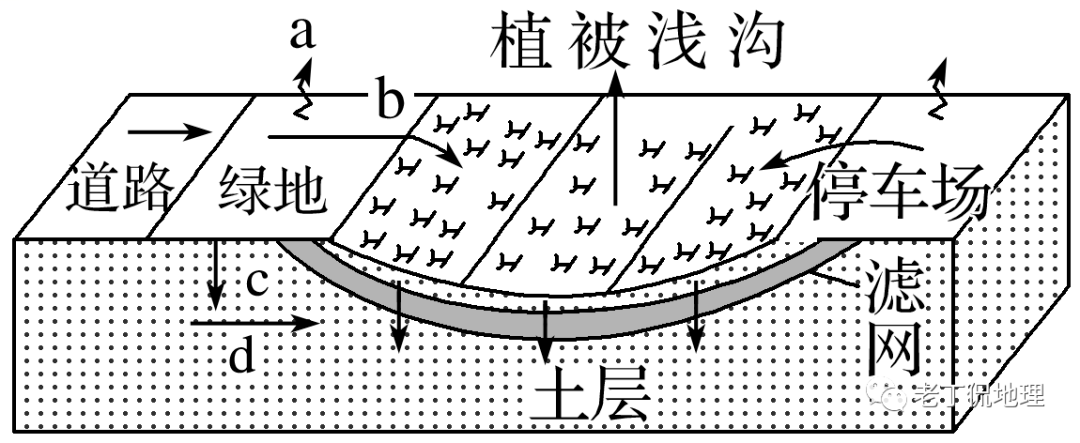 2021高频考点:水循环的原理与实践