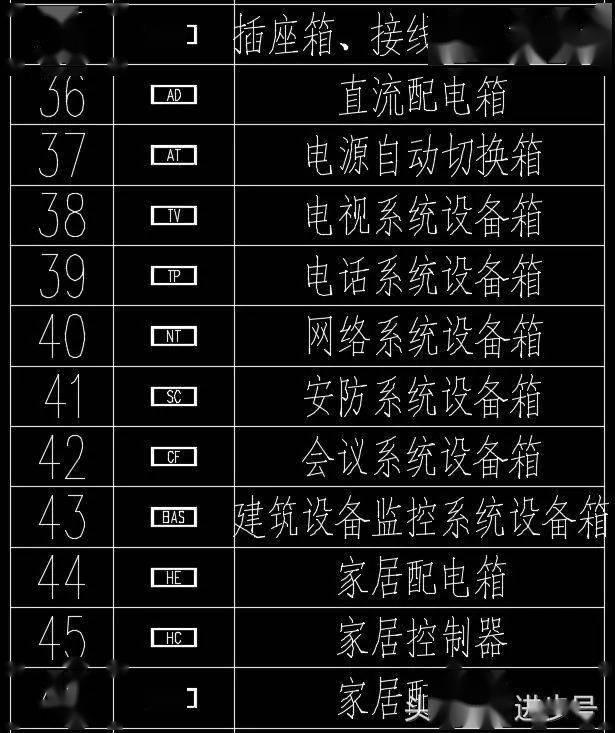 认识这60种配电箱柜图例没有看不懂的电气图纸