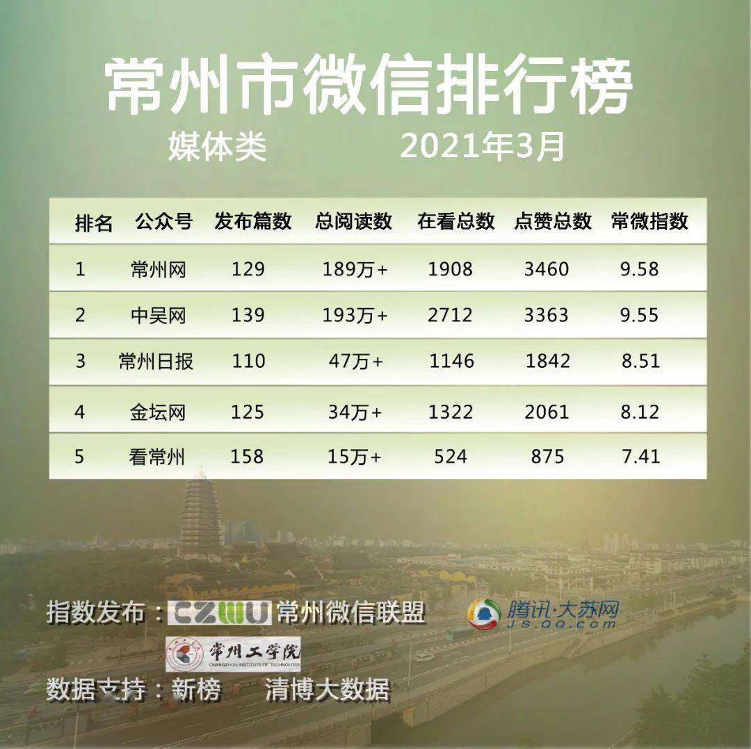 常州移动端关键词排名 来自搜狐网