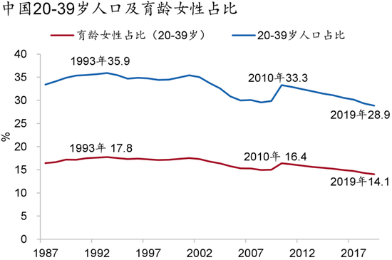 丁安华全面放开生育极具紧迫性