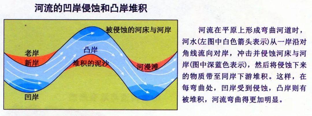 总结河流对自然地理环境的影响