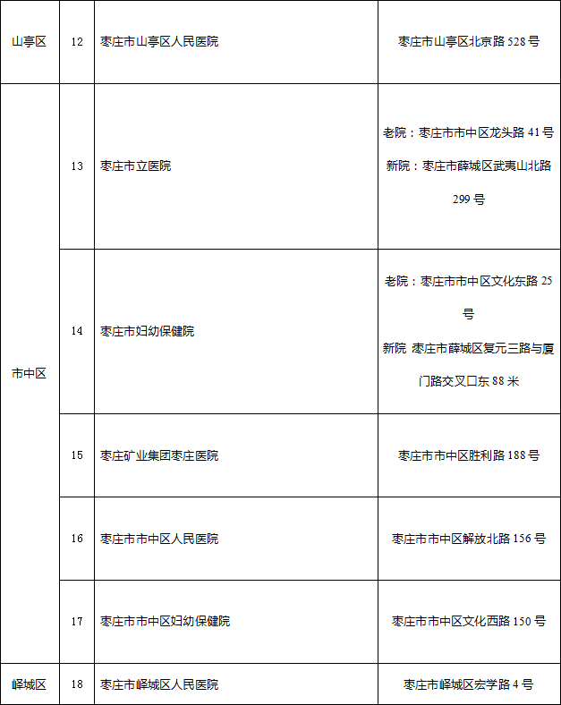 有关驾驶证的体检证明,20家医疗机构任你选.