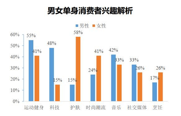 东亚人口单身危机_单身头像男生