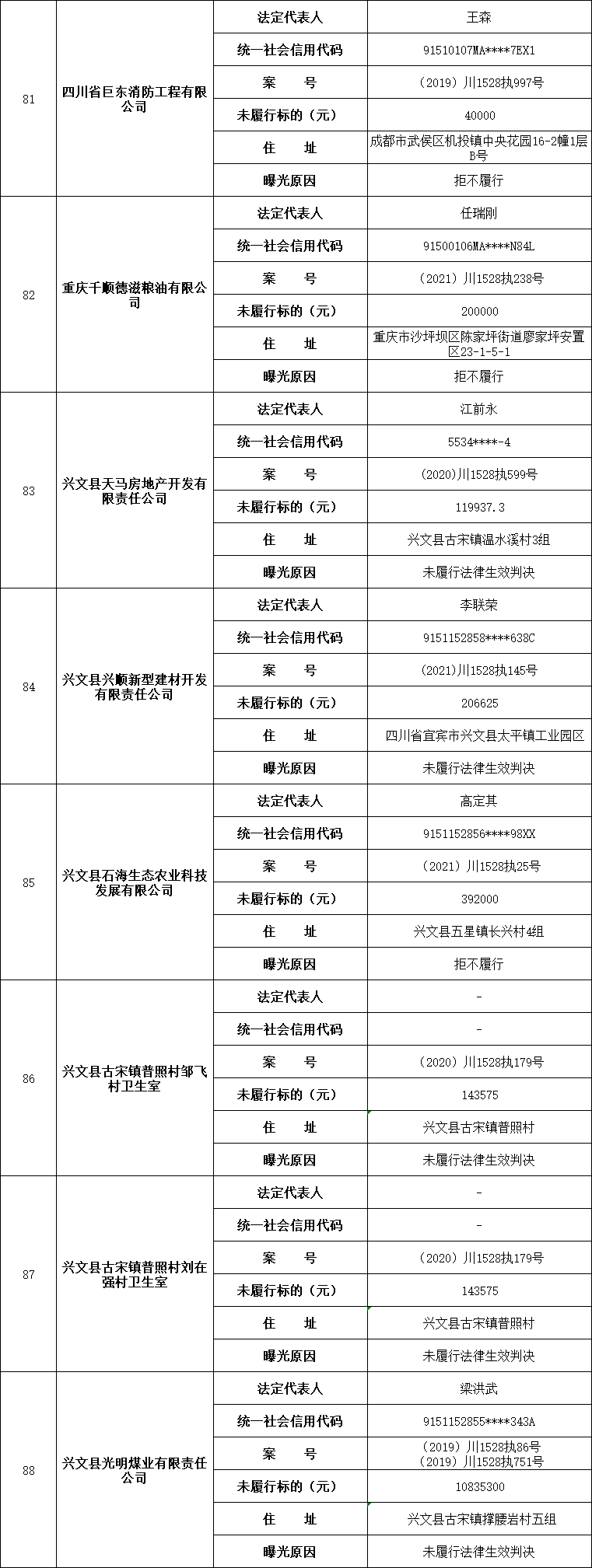 特此公告 二〇二一年四月二十二日 失信被执行人名单公示 来源:兴文