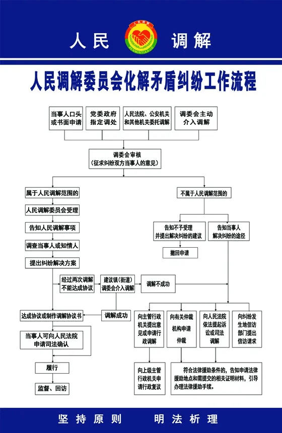 人民调解东胜区司法局发布人民调解线上便民指引