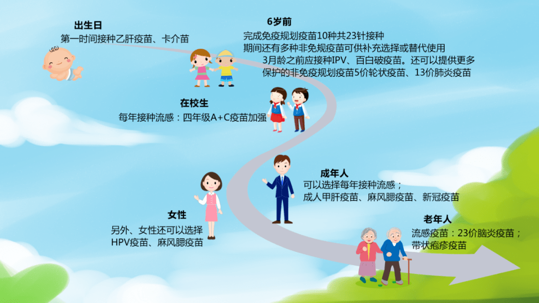 及时接种疫苗,共筑免疫屏障