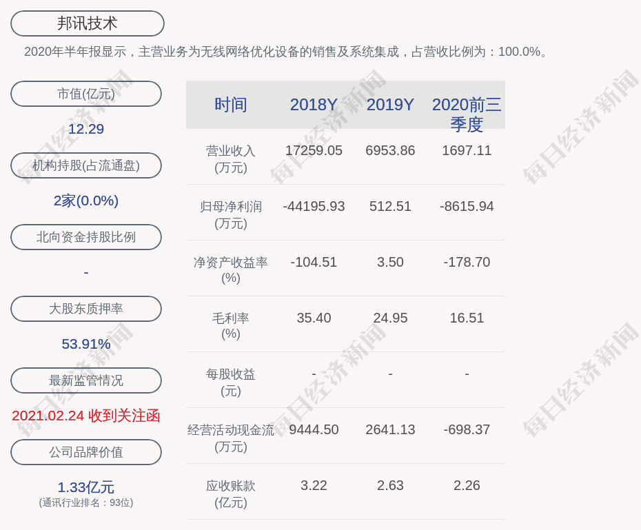 邦讯技术:公司股票交易被实施退市风险警示及其他风险