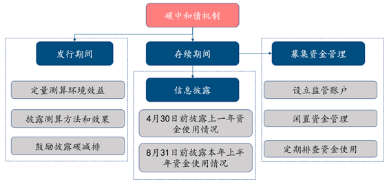 债券发行_贴现债券的发行属于( )_我国债券的发行条件