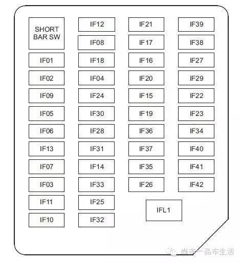 【保险盒】吉利车型取电示意