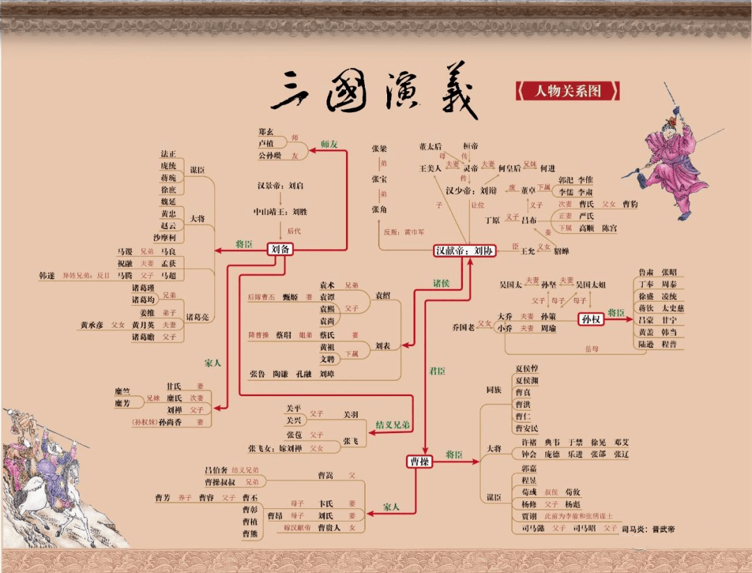 一张图带你理清四大名著主要人物关系