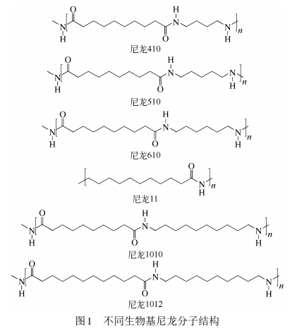 11,尼龙 1010,尼龙 610,尼龙 510,尼龙 410,尼龙 1012 等,其结构如图1