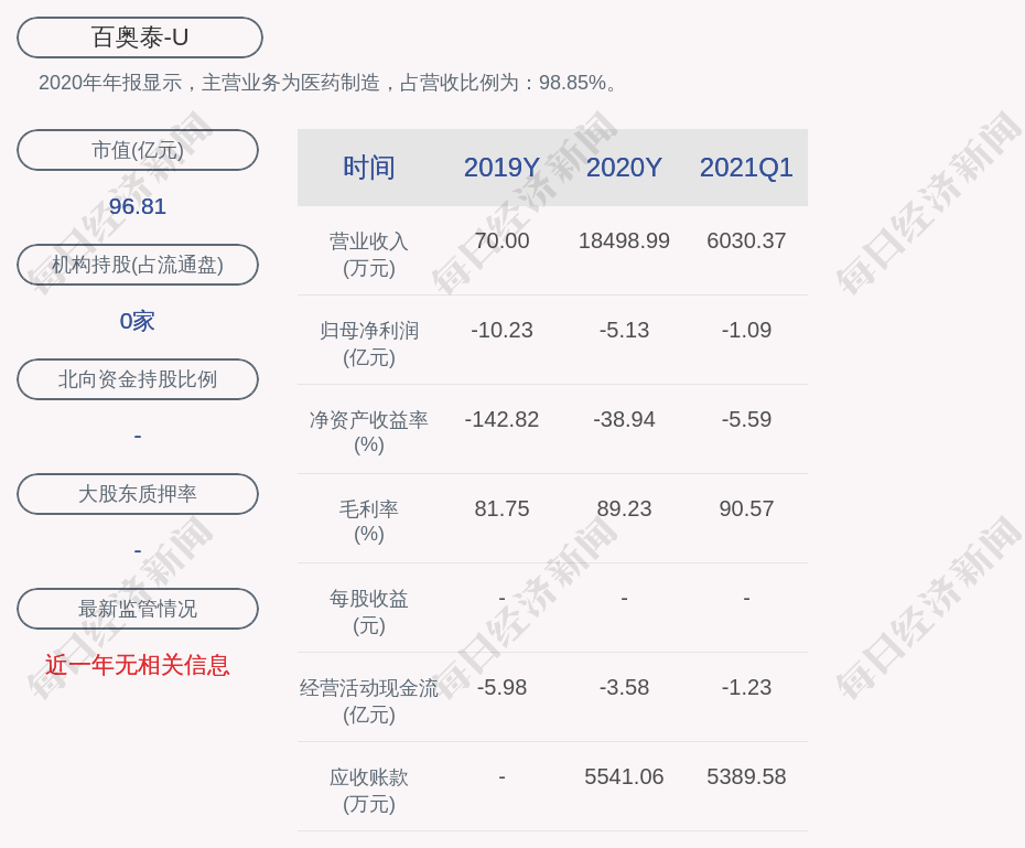 百奥泰的董事长是易贤忠,男,62岁,汉族,中国国籍,无境外永久居留权