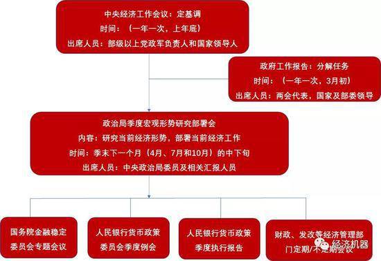 李宗光谈一季度宏观形势研究部署会议前瞻几个看点