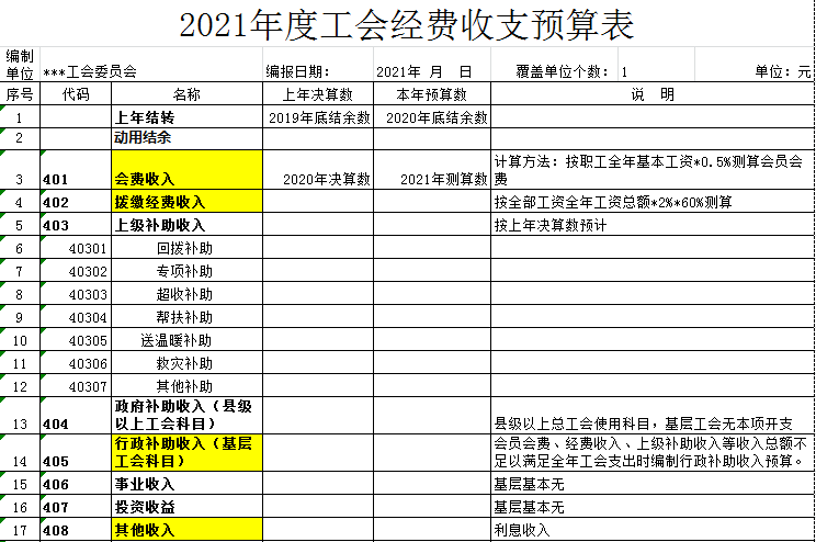 工会经费收支预算表和开支标准速览表