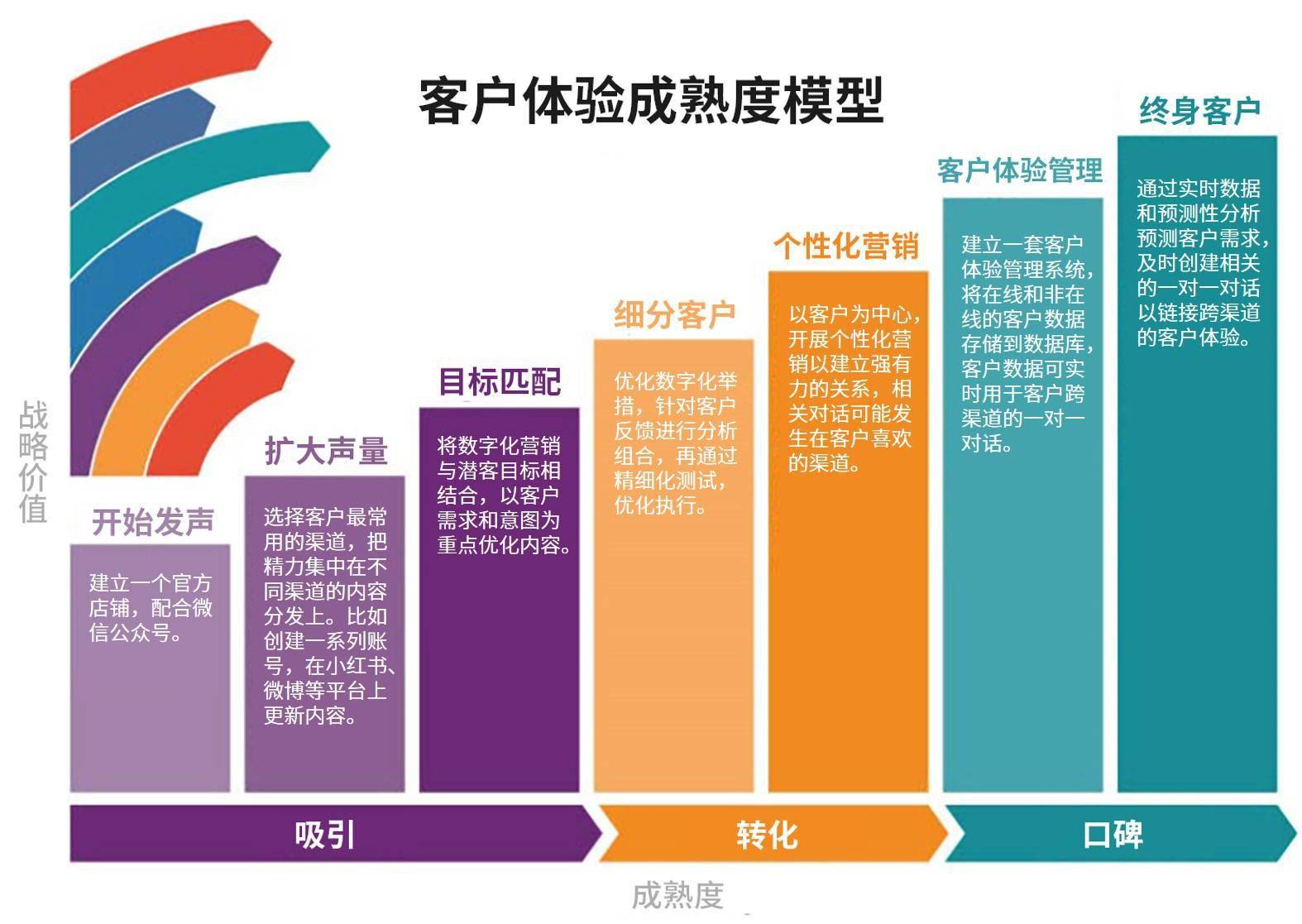 的模型,它来源于从中型到全球企业的数百个品牌的多年经验和最佳实践