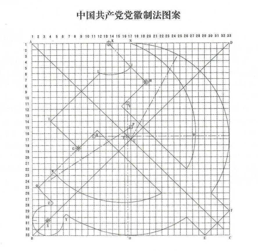 学党史 悟思想 | 中国共产党党旗党徽的由来